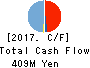 Fundely Co.,Ltd. Cash Flow Statement 2017年Mar期 Fundely Co.,Ltd. Cash Flow Statement 2017年3月期