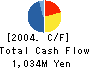 ARAIGUMI CO.,LTD. Cash Flow Statement 2004年12月期