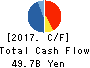 Oki Electric Industry Company,Limited Cash Flow Statement 2017年Mar期 Oki Electric Industry Company,Limited Cash Flow Statement 2017年3月期