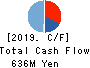 SOFTMAX CO.,LTD Cash Flow Statement 2019年12月期