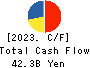 FOOD & LIFE COMPANIES LTD. Cash Flow Statement 2023年9月期