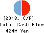 Fundely Co.,Ltd. Cash Flow Statement 2018年Mar期 Fundely Co.,Ltd. Cash Flow Statement 2018年3月期