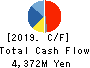YAMAICHI ELECTRONICS CO.,LTD. Cash Flow Statement 2019年3月期