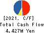 FUJI CORPORATION Cash Flow Statement 2021年10月期