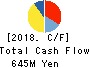 J-Stream Inc. Cash Flow Statement 2018年Mar期 J-Stream Inc. Cash Flow Statement 2018年3月期