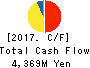 RENAISSANCE,INCORPORATED Cash Flow Statement 2017年Mar期 RENAISSANCE,INCORPORATED Cash Flow Statement 2017年3月期