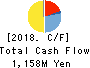 Tokyo Cosmos Electric Co.,Ltd. Cash Flow Statement 2018年Mar期 Tokyo Cosmos Electric Co.,Ltd. Cash Flow Statement 2018年3月期