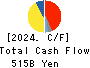 SUZUKI MOTOR CORPORATION Cash Flow Statement 2024年3月期