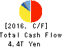 TOYOTA MOTOR CORPORATION Cash Flow Statement 2016年Mar期 TOYOTA MOTOR CORPORATION Cash Flow Statement 2016年3月期