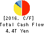 TOYOTA MOTOR CORPORATION Cash Flow Statement 2016年Mar期 TOYOTA MOTOR CORPORATION Cash Flow Statement 2016年3月期
