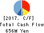 TOSE CO.,LTD. Cash Flow Statement 2017年Aug期 TOSE CO.,LTD. Cash Flow Statement 2017年8月期