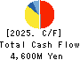 EBARA Foods Industry,Inc. Cash Flow Statement 2025年Mar期 EBARA Foods Industry,Inc. Cash Flow Statement 2025年3月期