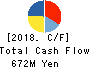Riskmonster.com Cash Flow Statement 2018年Mar期 Riskmonster.com Cash Flow Statement 2018年3月期