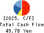 GLORY LTD. Cash Flow Statement 2025年Mar期 GLORY LTD. Cash Flow Statement 2025年3月期