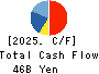 GLORY LTD. Cash Flow Statement 2025年Mar期 GLORY LTD. Cash Flow Statement 2025年3月期