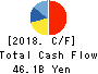 YASKAWA Electric Corporation Cash Flow Statement 2018年2月期