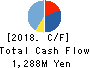 Aucfan Co.,Ltd. Cash Flow Statement 2018年9月期