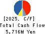 KIMURA UNITY CO.,LTD. Cash Flow Statement 2025年3月期