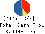 ZUKEN INC. Cash Flow Statement 2025年Mar期 ZUKEN INC. Cash Flow Statement 2025年3月期