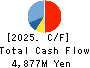 FUSO DENTSU CO.,LTD. Cash Flow Statement 2025年9月期