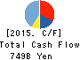 Panasonic Corporation Cash Flow Statement 2015年Mar期 Panasonic Corporation Cash Flow Statement 2015年3月期