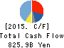 Panasonic Corporation Cash Flow Statement 2015年Mar期 Panasonic Corporation Cash Flow Statement 2015年3月期