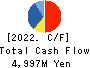 Yamaichi Uniheim Real Estate Co.,Ltd Cash Flow Statement 2022年Mar期 Yamaichi Uniheim Real Estate Co.,Ltd Cash Flow Statement 2022年3月期