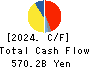 SUZUKI MOTOR CORPORATION Cash Flow Statement 2024年3月期