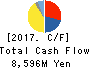 Mitsui High-tec,Inc. Cash Flow Statement 2017年Jan期 Mitsui High-tec,Inc. Cash Flow Statement 2017年1月期