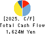 NIPPON KANRYU INDUSTRY CO.,LTD. Cash Flow Statement 2025年9月期