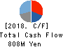 TSUKUI STAFF CORPORATION Cash Flow Statement 2018年3月期