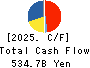 KOMATSU LTD. Cash Flow Statement 2025年3月期