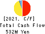Fujisan Magazine Service Co.,Ltd. Cash Flow Statement 2021年12月期