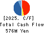 Disruptors Inc. Cash Flow Statement 2025年Mar期 Disruptors Inc. Cash Flow Statement 2025年3月期
