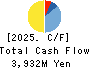 NAKANISHI MFG.CO.,LTD. Cash Flow Statement 2025年Mar期 NAKANISHI MFG.CO.,LTD. Cash Flow Statement 2025年3月期