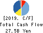 TSUMURA & CO. Cash Flow Statement 2019年Mar期 TSUMURA & CO. Cash Flow Statement 2019年3月期