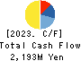 KIMURA KOHKI Co.,Ltd. Cash Flow Statement 2023年Mar期 KIMURA KOHKI Co.,Ltd. Cash Flow Statement 2023年3月期