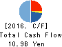 Japan Drilling Co.,Ltd. Cash Flow Statement 2016年3月期