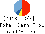 Daitron Co.,Ltd. Cash Flow Statement 2018年Dec期 Daitron Co.,Ltd. Cash Flow Statement 2018年12月期
