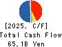 YAMAHA CORPORATION Cash Flow Statement 2025年Mar期 YAMAHA CORPORATION Cash Flow Statement 2025年3月期