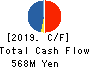 CELM,Inc. Cash Flow Statement 2019年3月期