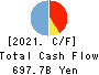 The Hyakugo Bank, Ltd. Cash Flow Statement 2021年3月期