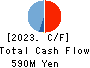 GDEP ADVANCE,Inc. Cash Flow Statement 2023年May期 GDEP ADVANCE,Inc. Cash Flow Statement 2023年5月期