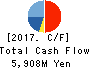 TBK Co., Ltd. Cash Flow Statement 2017年Mar期 TBK Co., Ltd. Cash Flow Statement 2017年3月期