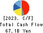 KIKKOMAN CORPORATION Cash Flow Statement 2023年3月期