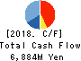 RIGHT ON Co.,Ltd. Cash Flow Statement 2018年Aug期 RIGHT ON Co.,Ltd. Cash Flow Statement 2018年8月期