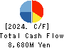 Takashima & Co.,Ltd. Cash Flow Statement 2024年3月期