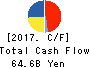 Nomura Research Institute, Ltd. Cash Flow Statement 2017年Mar期 Nomura Research Institute, Ltd. Cash Flow Statement 2017年3月期