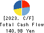SEIKO EPSON CORPORATION Cash Flow Statement 2023年Mar期 SEIKO EPSON CORPORATION Cash Flow Statement 2023年3月期