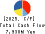 Scroll Corporation Cash Flow Statement 2025年Mar期 Scroll Corporation Cash Flow Statement 2025年3月期